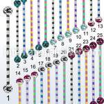 bbtrfr5c straight barbells anodized surgical steel 316l 